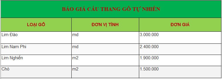 Bảng giá chi tiết cho nội thất cầu thang gỗ tự nhiên