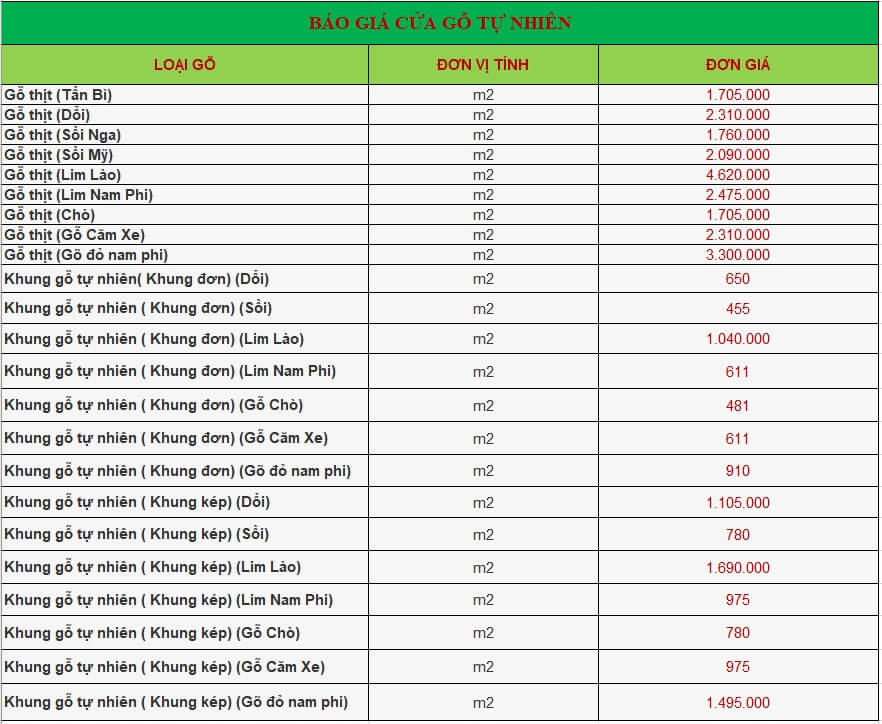 Bảng giá cửa gỗ tự nhiên
