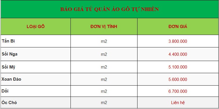 Báo giá chi tiết về giá nội thất tủ quần áo gỗ tự nhiên